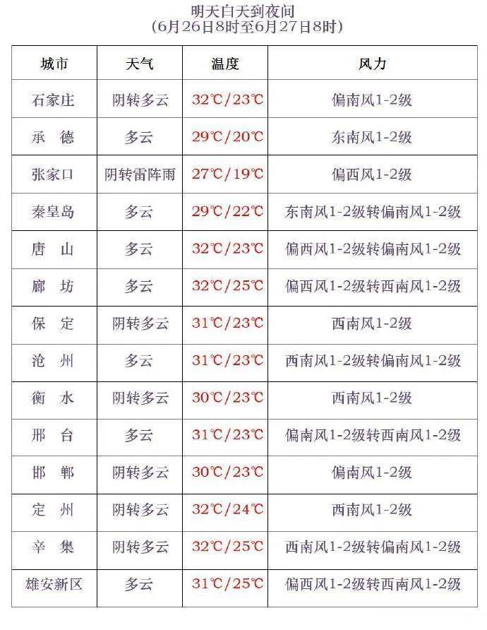 中到大雨+雷阵雨！明起<strong></p>
<p>理财教育</strong>，河北“降温雨”要来……