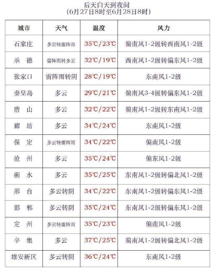中到大雨+雷阵雨！明起<strong></p>
<p>理财教育</strong>，河北“降温雨”要来……