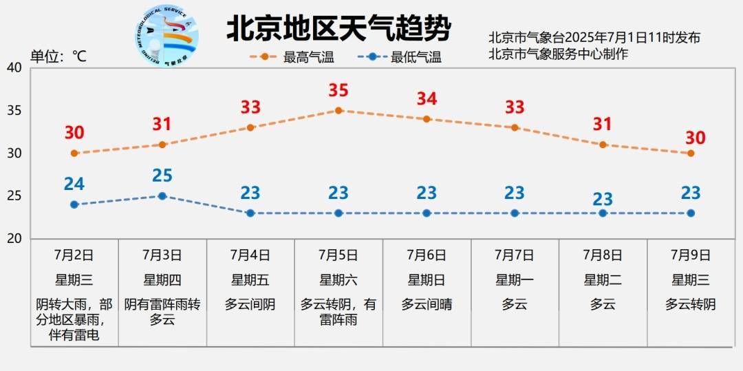 北京明日有大雨<strong></p>
<p>理财网站</strong>，部分地区暴雨