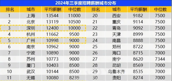 拥有100万存款是什么水平<strong></p>
<p>理财网站</strong>？能否站在财富“金字塔”上层？