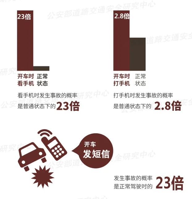 突发！64岁男子开车时低头看手机<strong></p>
<p>理财网站</strong>，致3死3伤！提醒：勿“分心驾驶”！上海已启用无人机严查！