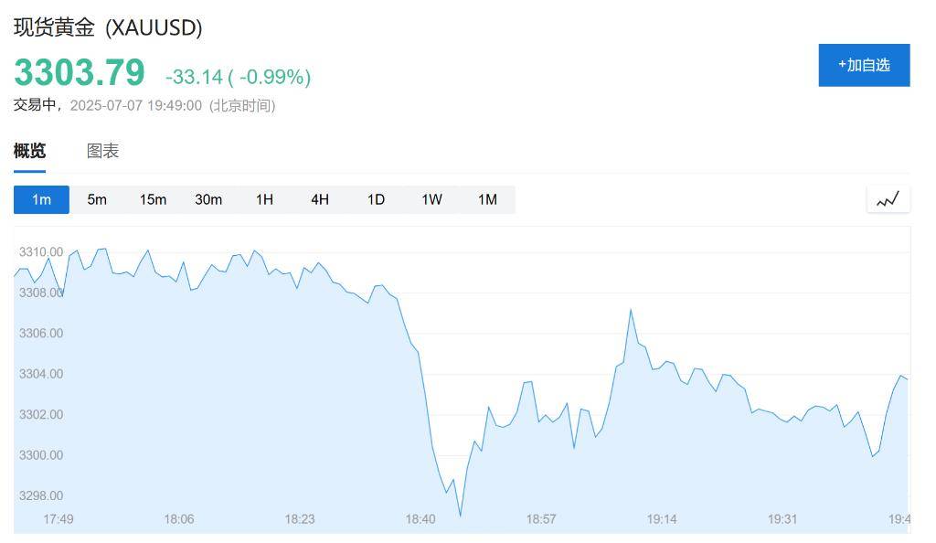 最终关税低于10%？欧盟发言人：美欧贸易协议谈判取得进展<strong></p>
<p>泰理财</strong>，至少会达成原则性协议