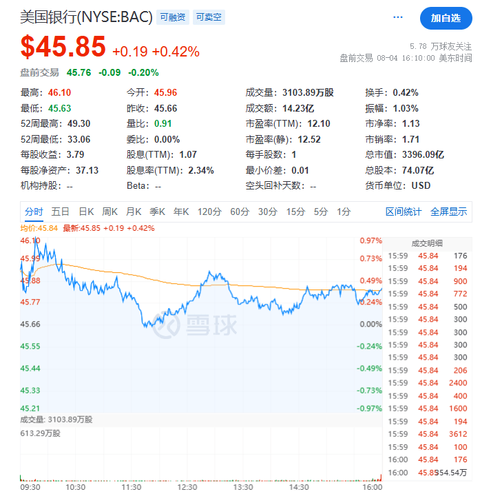 特朗普：将大幅提高关税<strong></p>
<p>网信理财</strong>，24小时内！
