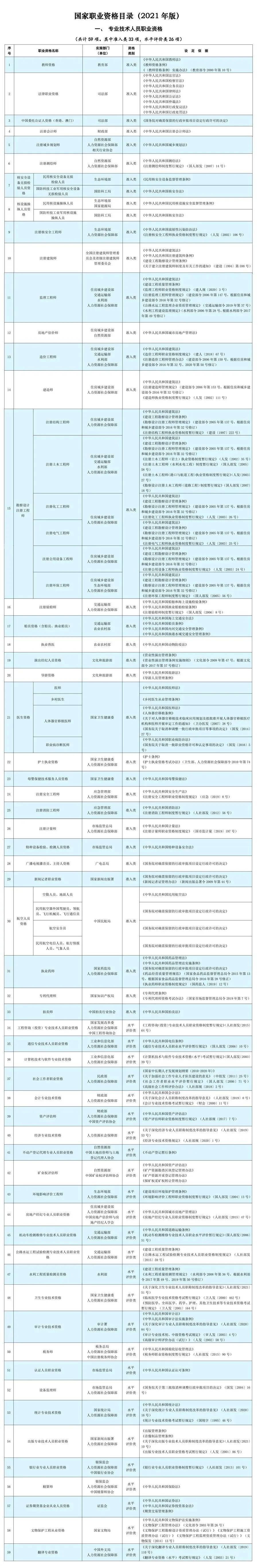 人社部：这些证书已取消<strong></p>
<p>美元</strong>，别再考了！