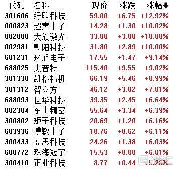 A股收评：指数齐发力走强！锂矿股、PEEK材料爆发<strong></p>
<p>美元</strong>，贵金属下挫