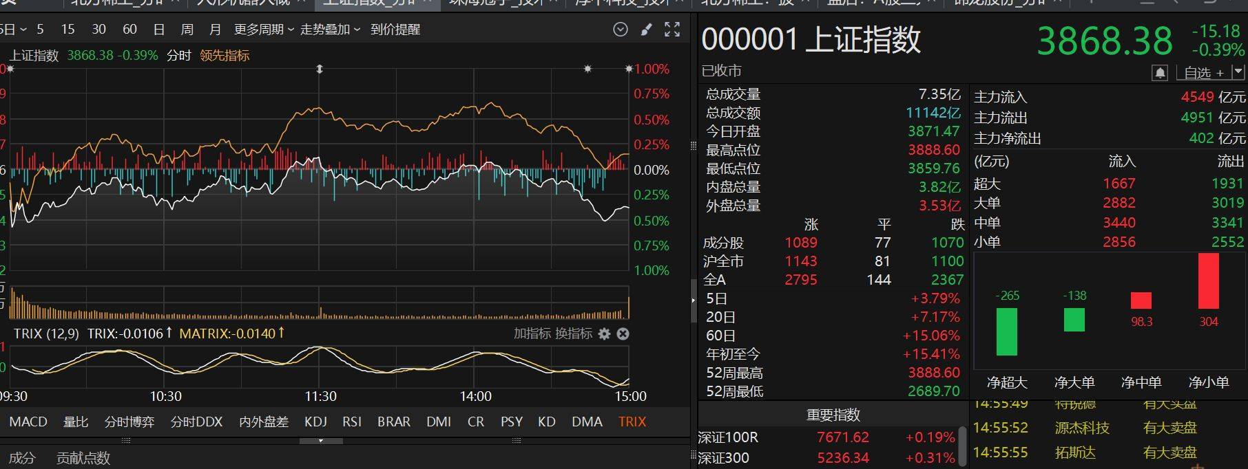 尾盘突发跳水<strong></p>
<p>杭州理财</strong>！咋回事？