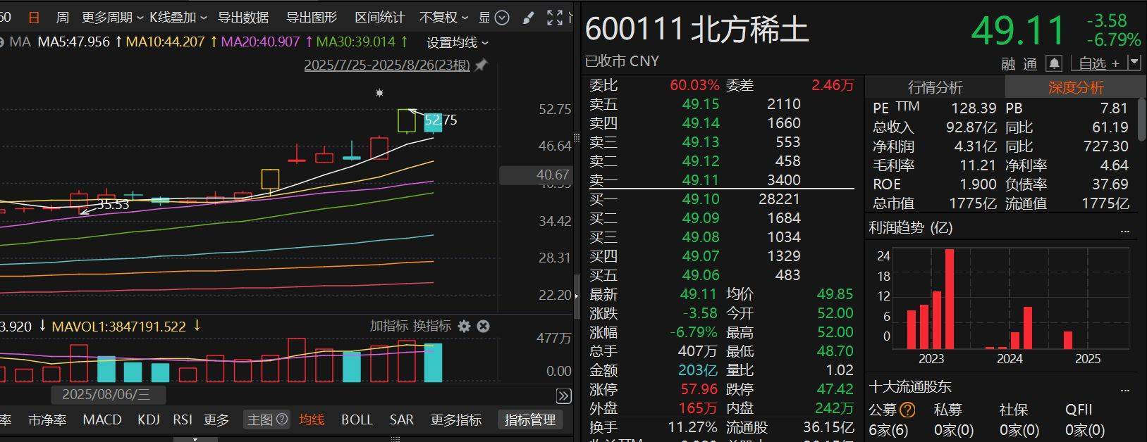 尾盘突发跳水<strong></p>
<p>杭州理财</strong>！咋回事？