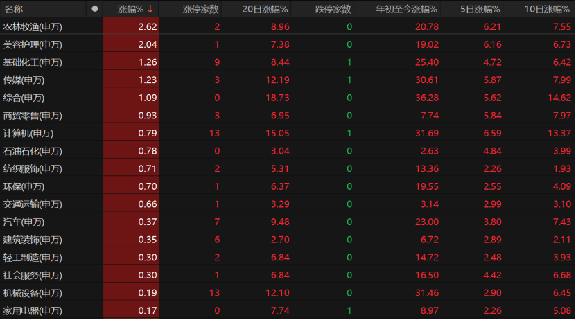 A股量价回落<strong></p>
<p>基金理财产品</strong>，接下来怎么走？