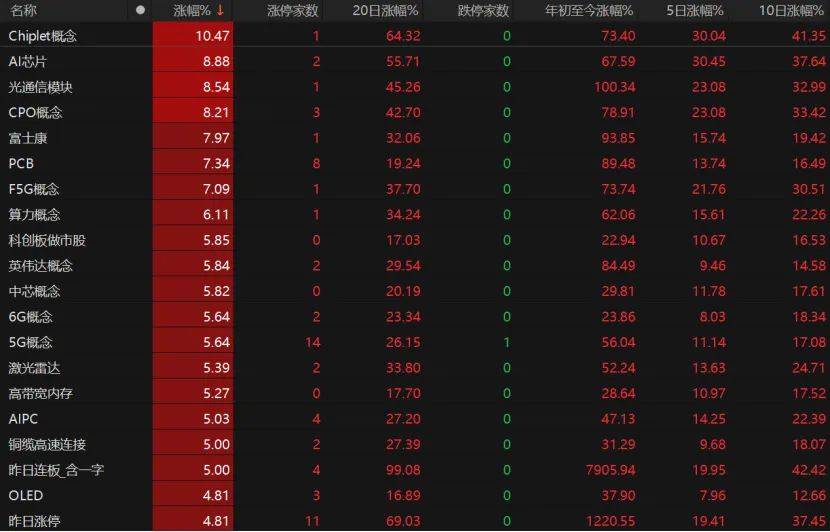 第三个3万亿！A股V型反弹<strong></p>
<p>农商银行理财</strong>，下一步如何布局？