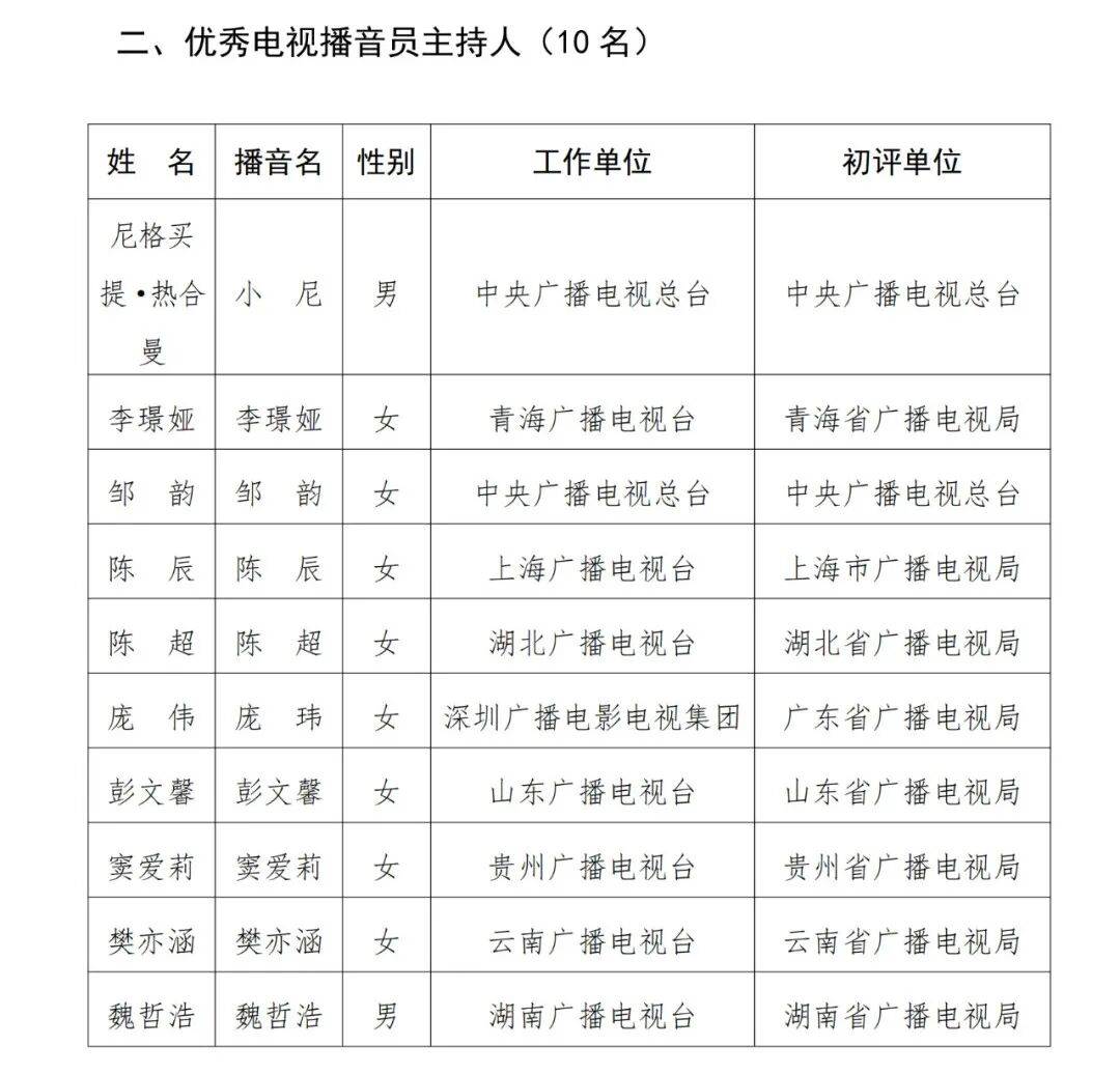 已确认<strong></p>
<p>平安银行理财</strong>！是尼格买提
