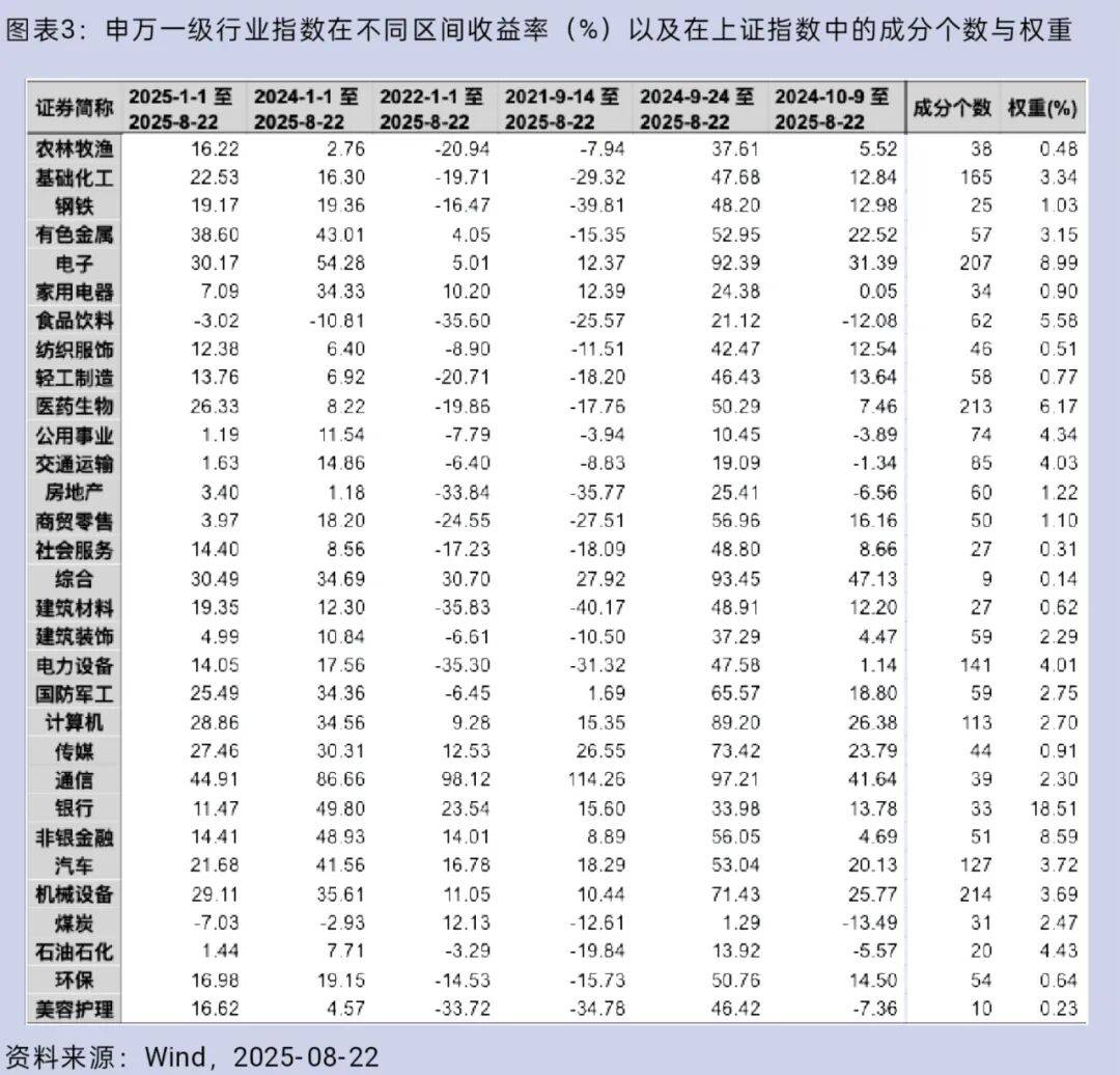 大盘重返3800点<strong></p>
<p>平安银行理财</strong>，你的股票账户赚钱了吗？