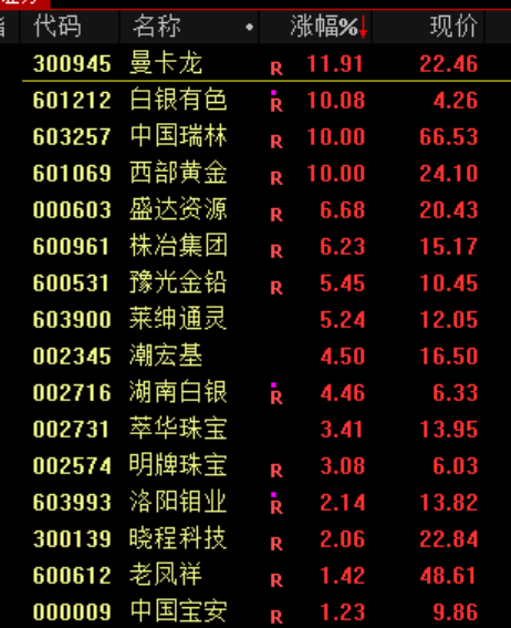 A股<strong></p>
<p>苏理财</strong>，突发异动！超4000股下跌，原因找到了！