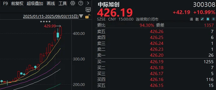 连续两天超4000家下跌！上次发生这种情况后<strong></p>
<p>20万理财</strong>，A股是怎么走的？