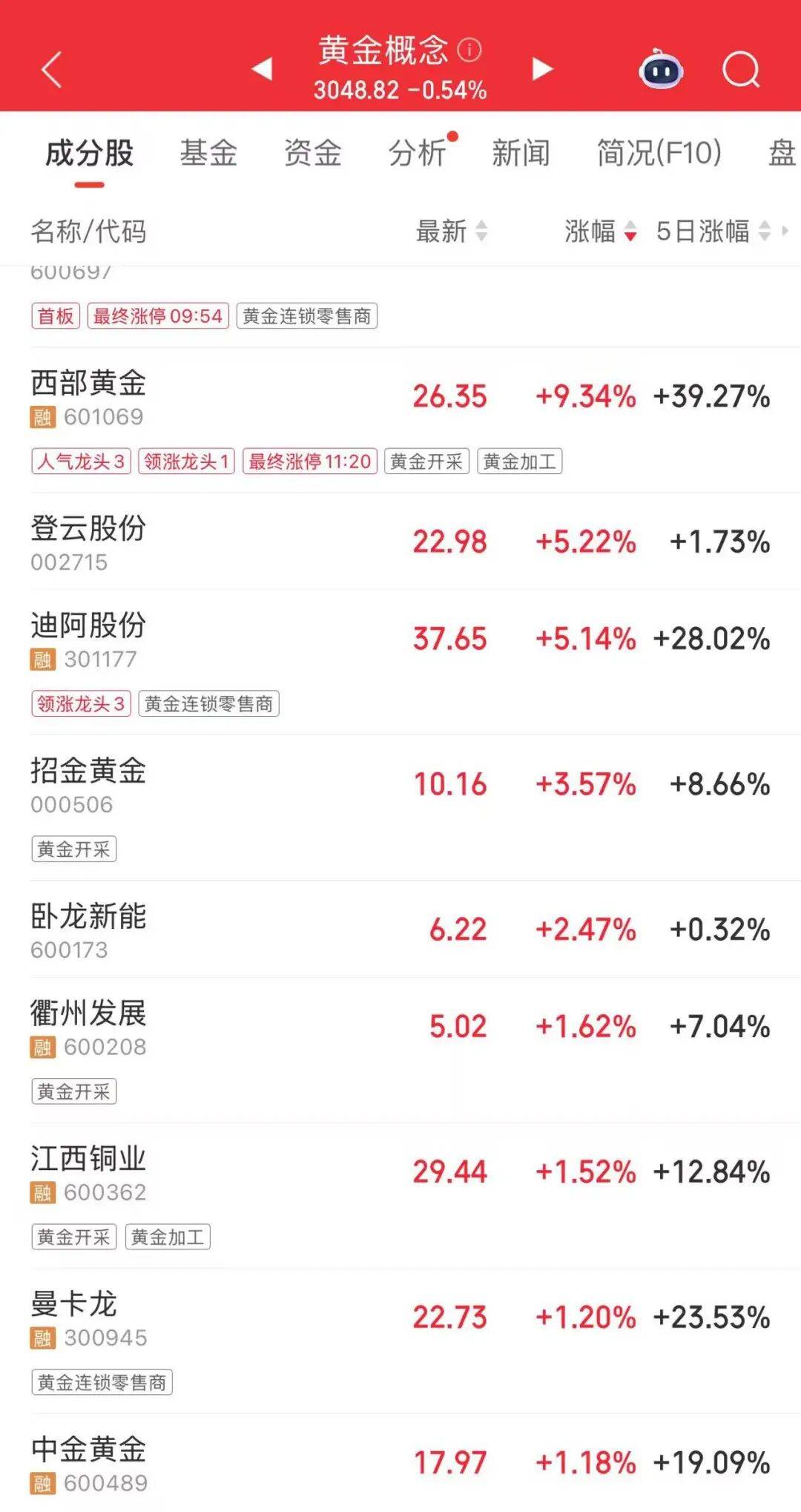 连涨7天！金价又创新高<strong></p>
<p>20万理财</strong>，还有后劲儿？