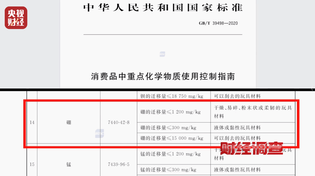警惕手边的“毒”玩具！有毒硼砂成解压软泥玩具配料<strong></p>
<p>100万理财</strong>，《财经调查》曝光→