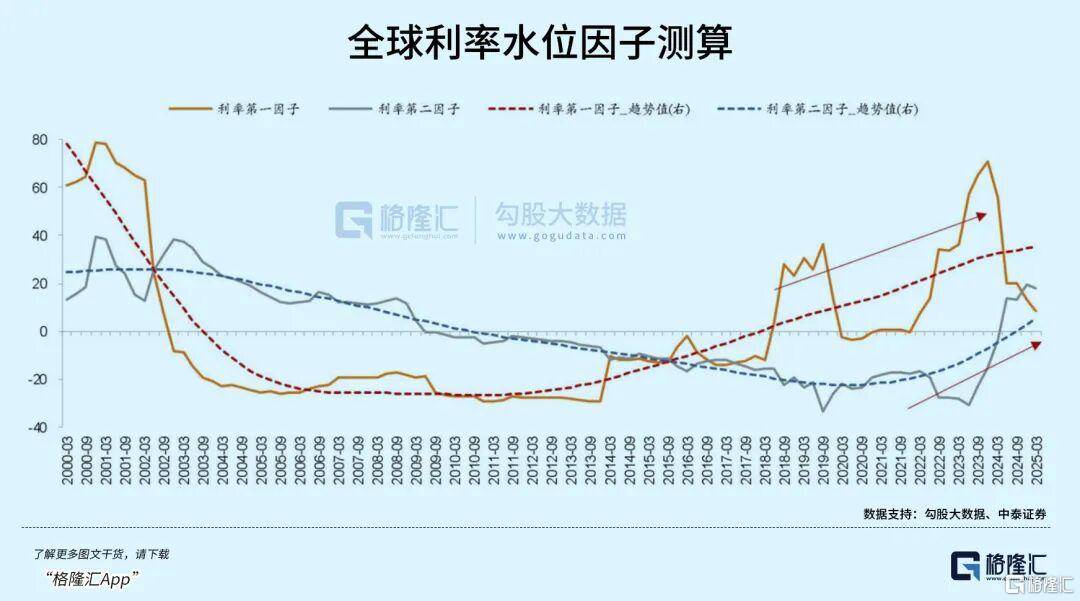 当钱不再是钱<strong></p>
<p>定投理财</strong>，黄金也不再是黄金
