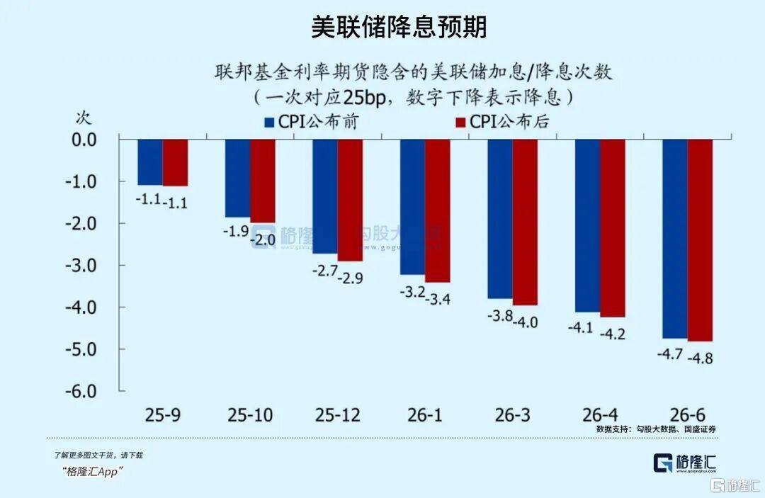 当钱不再是钱<strong></p>
<p>定投理财</strong>，黄金也不再是黄金