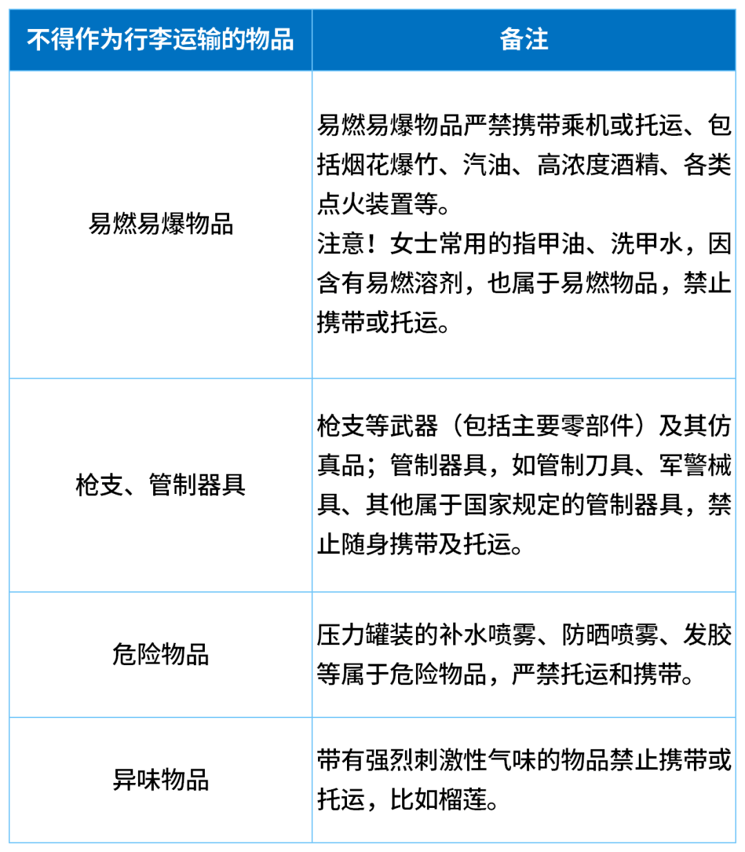因无法带上飞机<strong></p>
<p>稳理财</strong>，一家五口30分钟狂炫11斤榴莲