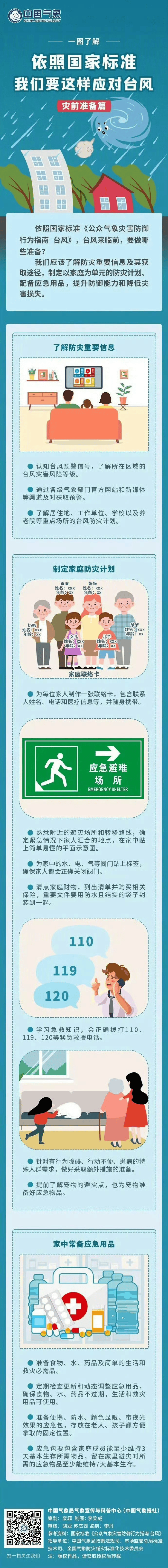 风王“桦加沙”来势汹汹<strong></p>
<p>公司理财产品</strong>，23-25日深圳有狂风暴雨！（附社区物业防御指引）