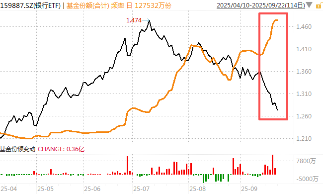 在牛市中被毒打<strong></p>
<p>大额理财</strong>，银行走出了“股灾”行情...