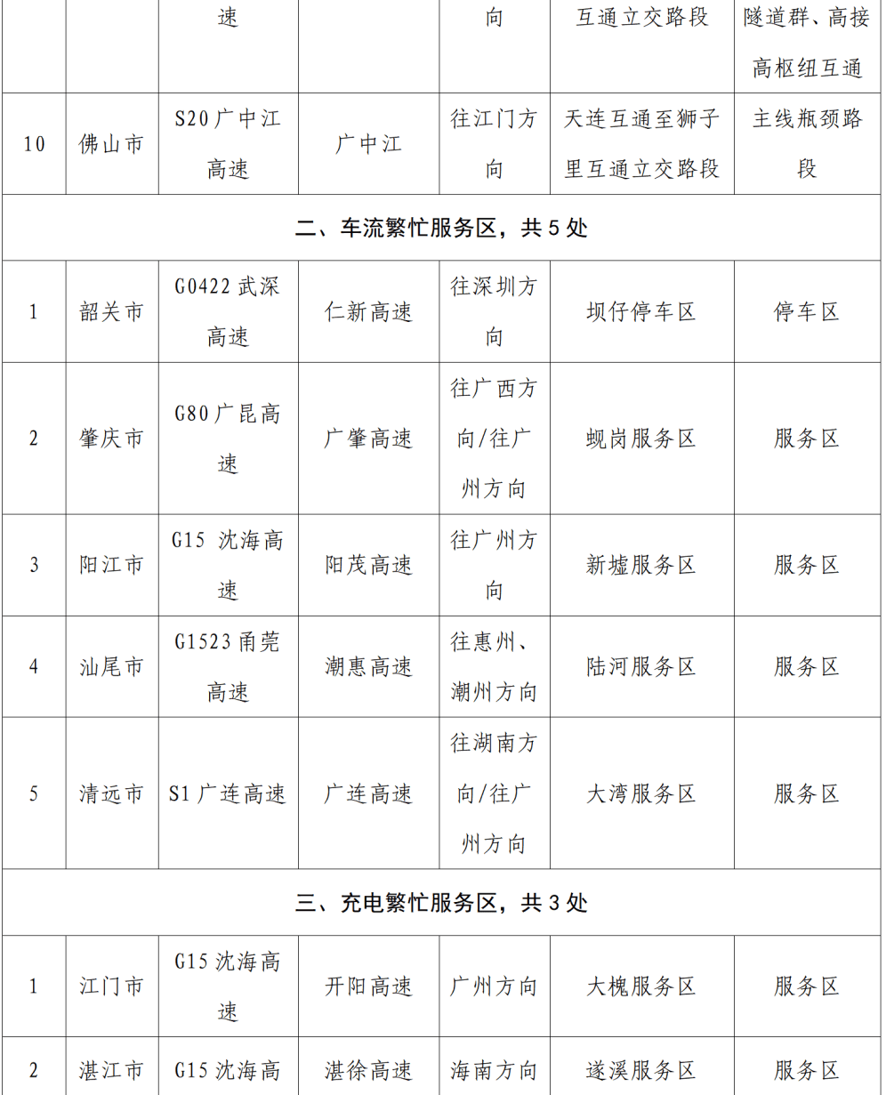 “不亚于春节回家”！凌晨5点<strong></p>
<p>净值理财产品</strong>，深圳有人已经堵在路上……