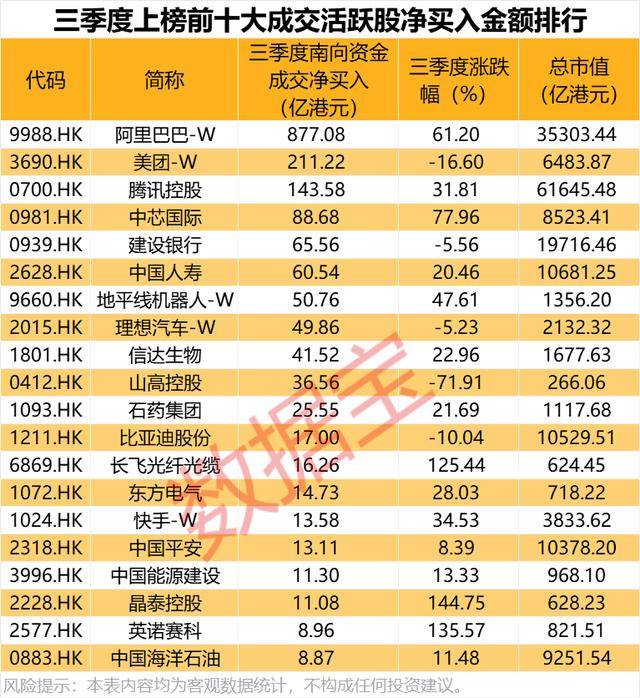 持股量猛涨超58倍<strong></p>
<p>理财产品净值</strong>，医药龙头获爆买