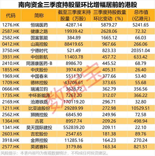 持股量猛涨超58倍<strong></p>
<p>理财产品净值</strong>，医药龙头获爆买