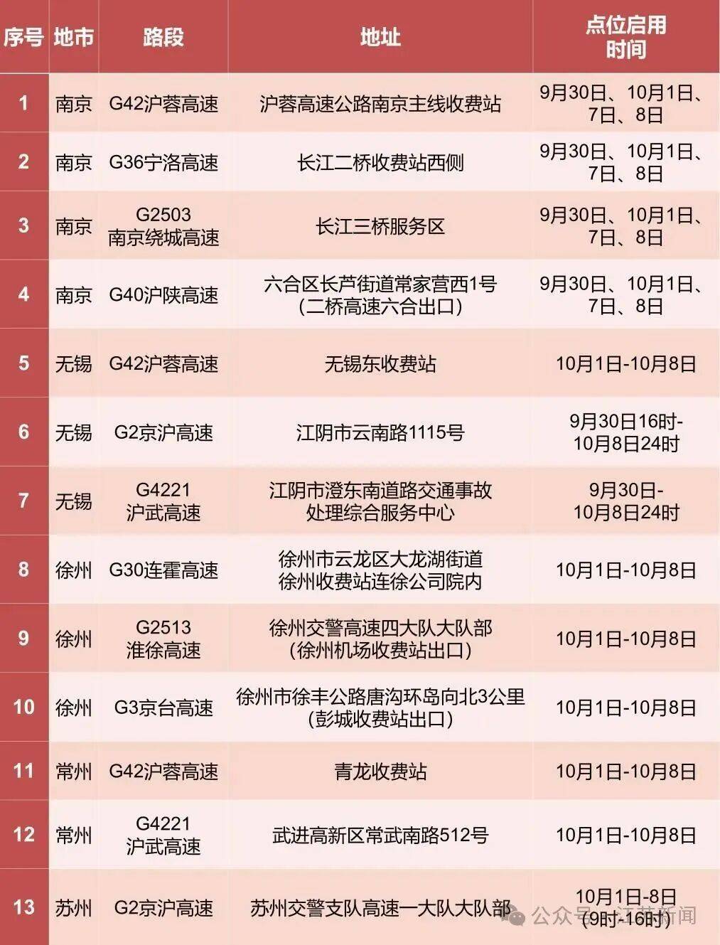 返程开始<strong></p>
<p>理财产品净值</strong>，江苏部分高速入口关闭