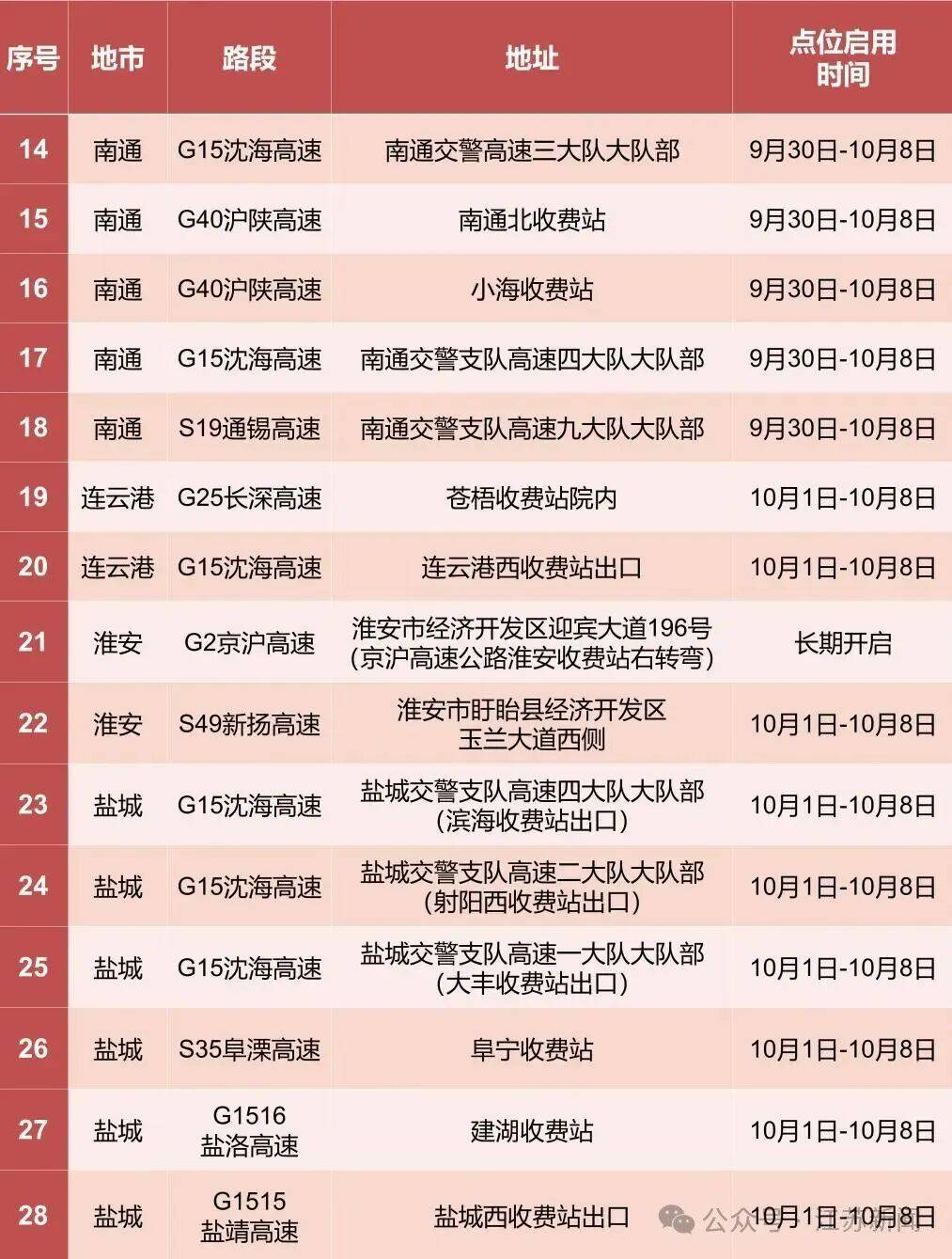 返程开始<strong></p>
<p>理财产品净值</strong>，江苏部分高速入口关闭