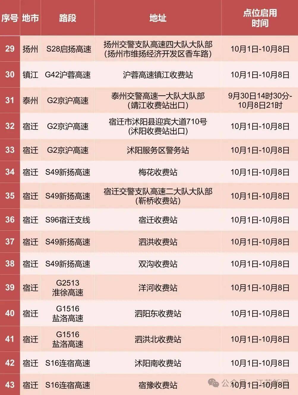 返程开始<strong></p>
<p>理财产品净值</strong>，江苏部分高速入口关闭
