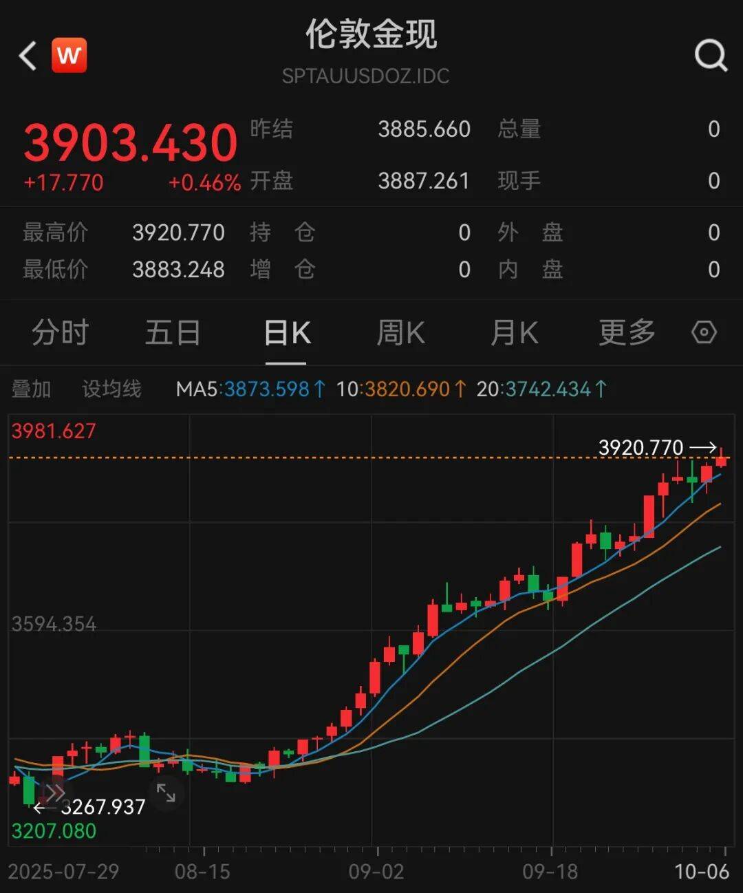 黄金要涨上天了<strong></p>
<p>理财产品净值</strong>，未来或冲5000美元？