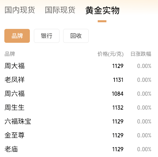 黄金要涨上天了<strong></p>
<p>理财产品净值</strong>，未来或冲5000美元？