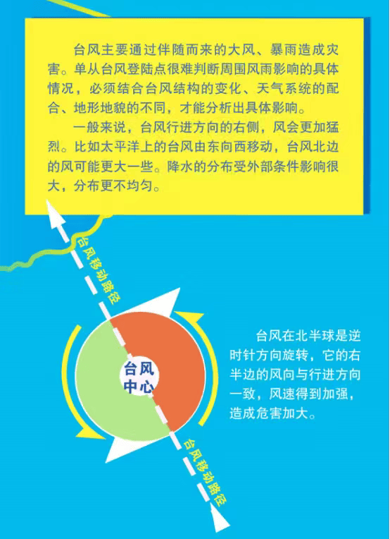 突发！海水倒灌<strong></p>
<p>理财产品净值</strong>，涌上路面，多地紧急宣布"五停"！又有新台风生成