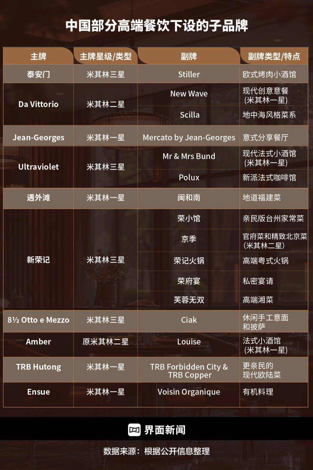 精致餐饮<strong></p>
<p>理财产品净值</strong>，以饭封神 | 商业头条No.94