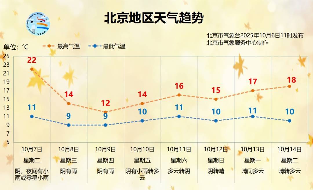 时间长、累计雨量大！北京明起连续3天迎降雨降温<strong></p>
<p>理财系统</strong>，降雨较强时段→