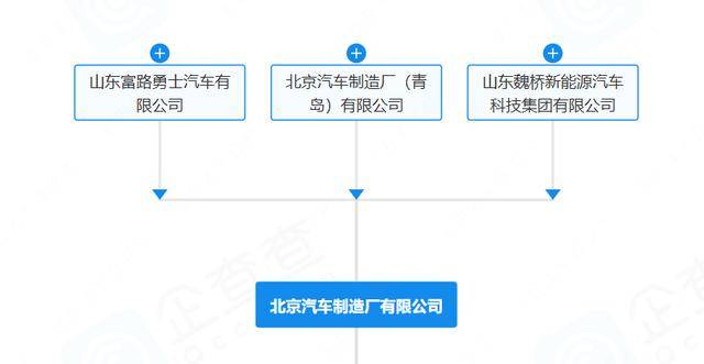 “212”翻车<strong></p>
<p>理财系统</strong>，北汽集团急了：魏桥家的，与我无关