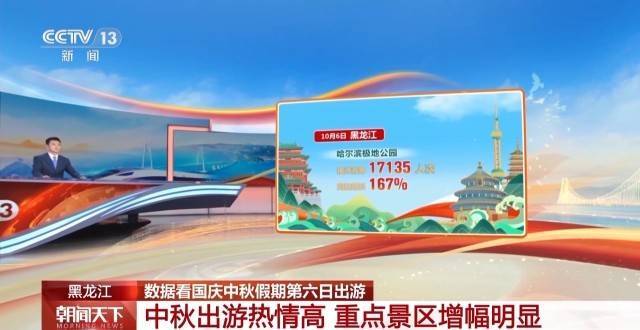 这个假期游客都去哪儿了<strong></p>
<p>理财系统</strong>？一组大数据直观告诉你→
