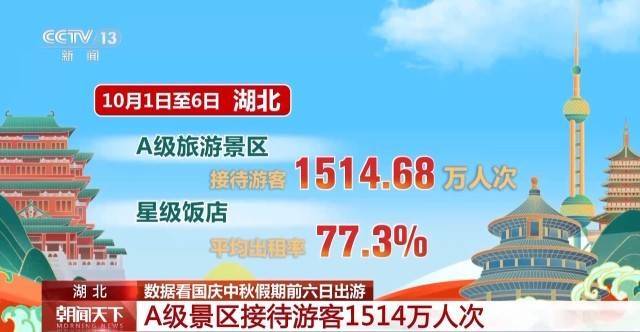 这个假期游客都去哪儿了<strong></p>
<p>理财系统</strong>？一组大数据直观告诉你→