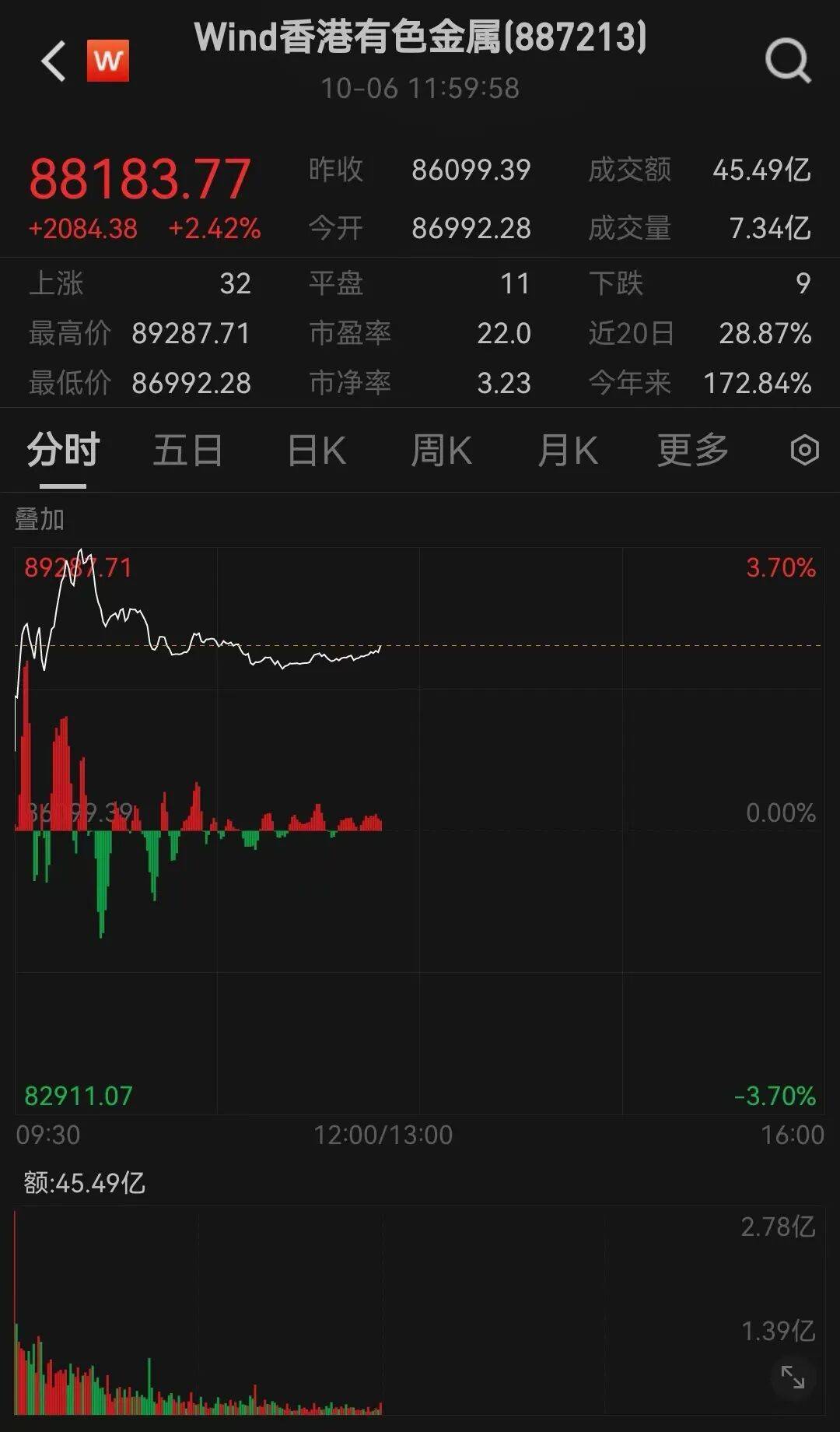 半导体龙头<strong></p>
<p>理财系统</strong>，大涨！创历史新高