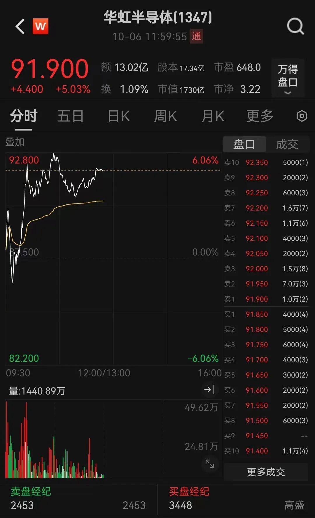 半导体龙头<strong></p>
<p>理财系统</strong>，大涨！创历史新高