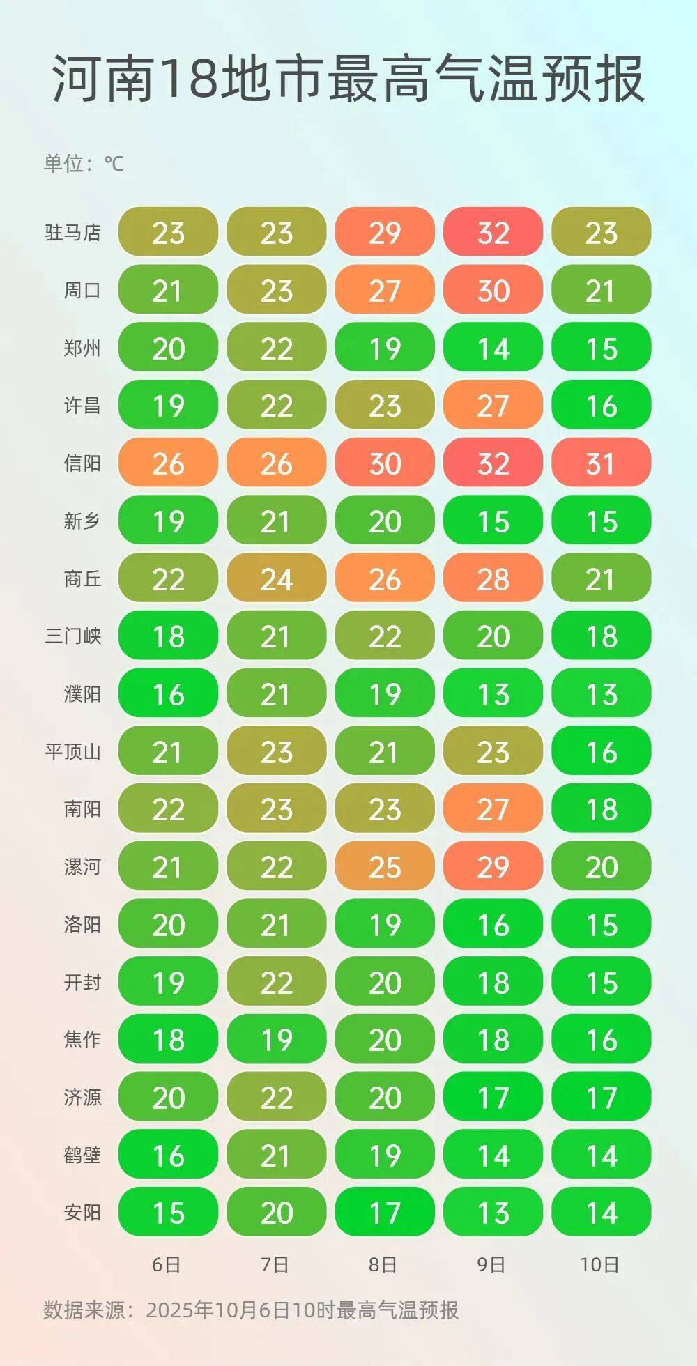 神预判<strong></p>
<p>理财系统</strong>！第一波返程的“聪明人”在高速上精准相遇