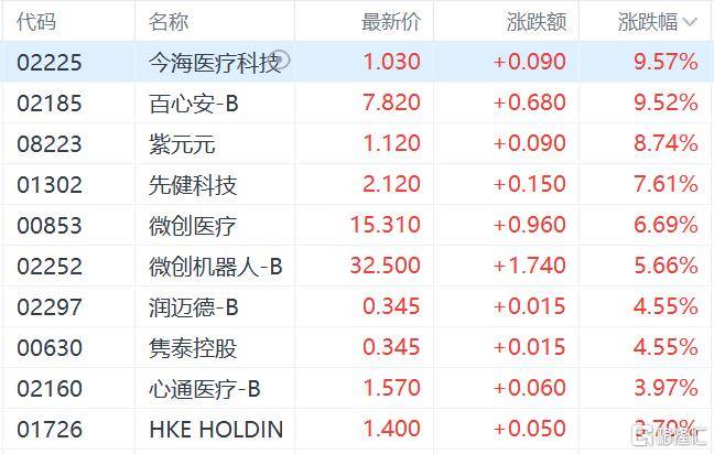 港股收评：三大指数齐跌<strong></p>
<p>理财系统</strong>，恒科指跌1.1%，黄金股逆市大涨