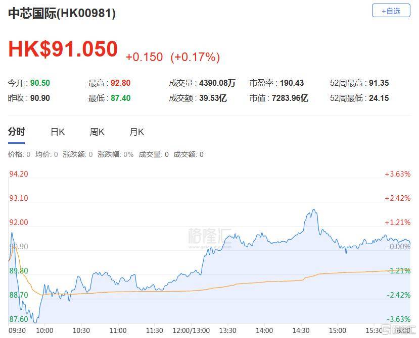 港股收评：三大指数齐跌<strong></p>
<p>理财系统</strong>，恒科指跌1.1%，黄金股逆市大涨