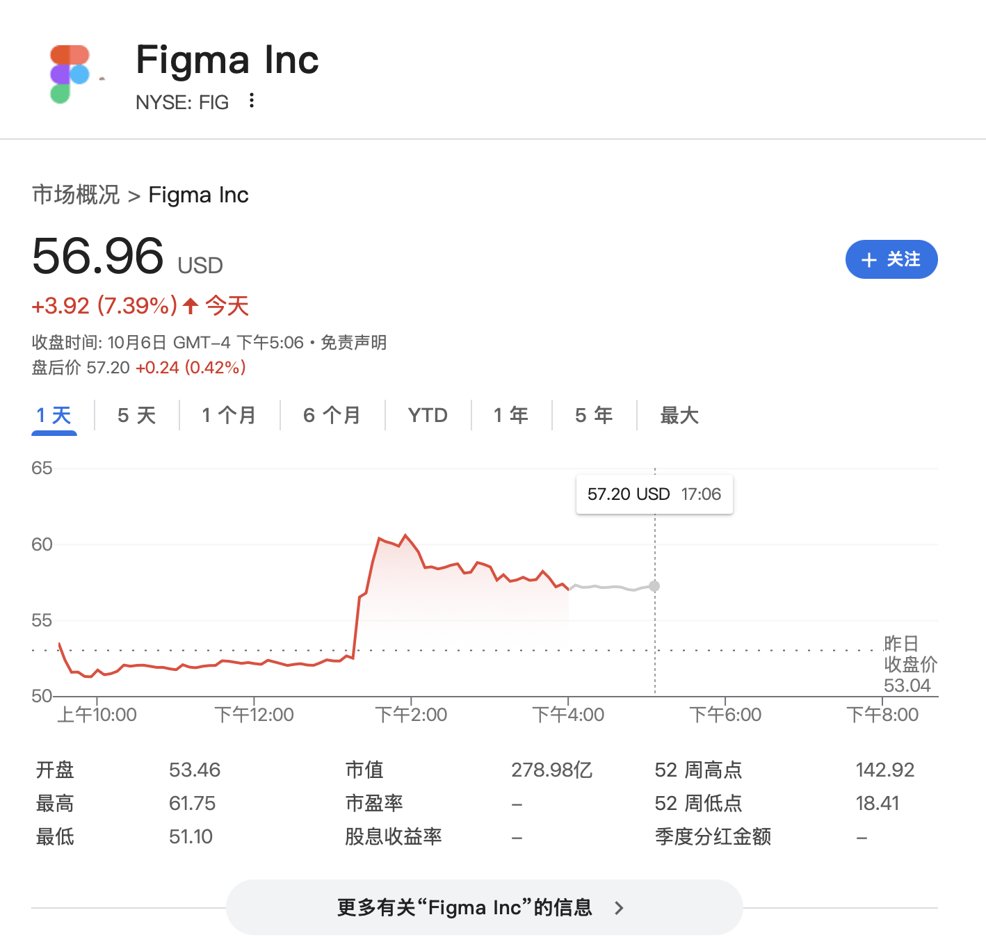 “点一个涨一个”<strong></p>
<p>理财系统</strong>！OpenAI已成美股头号“吹票大师”