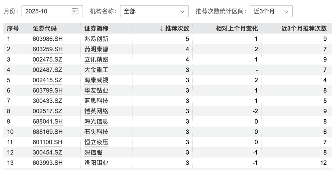 港股大涨<strong></p>
<p>爱理财</strong>，节后A股怎么走？10月券商金股出炉，兆易创新、药明康德受青睐