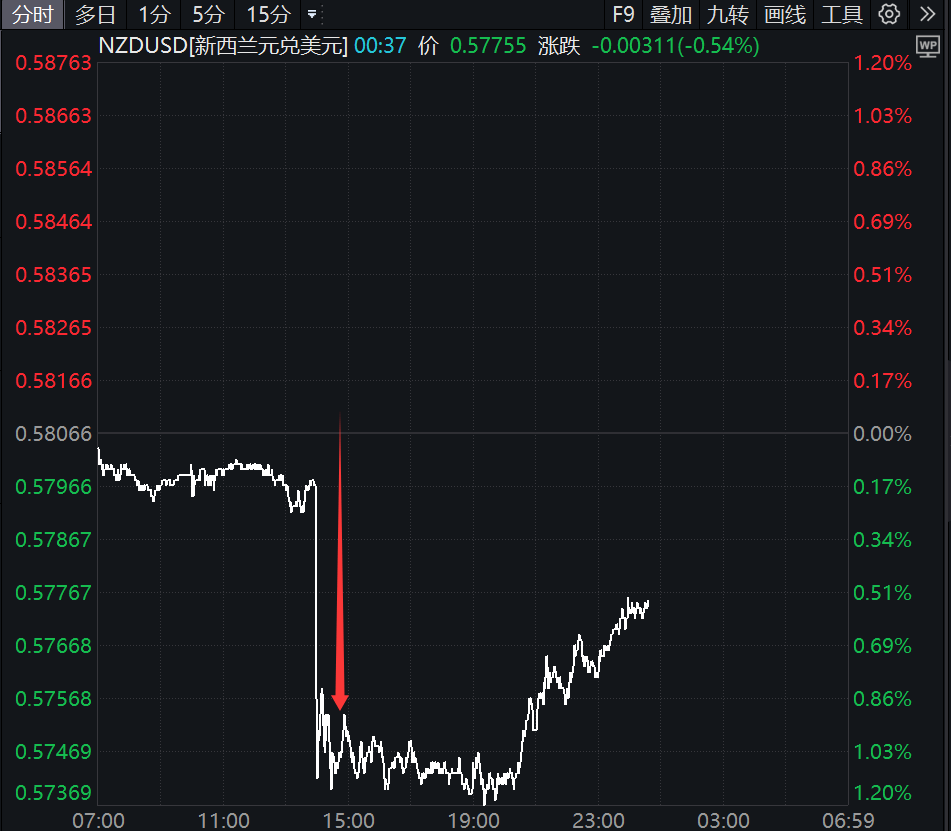 降息50个基点！刚刚<strong></p>
<p>光大银行理财</strong>，直线大跳水！