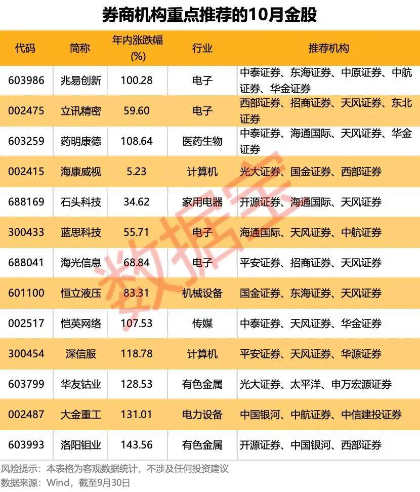 重磅利好！明天A股<strong></p>
<p>光大银行理财</strong>，猛攻4000点？