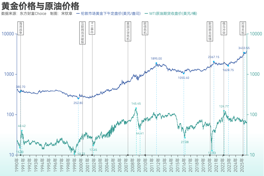 黄金突破4000美元/盎司！布雷顿森林体系瓦解以来金价涨了102倍<strong></p>
<p>光大银行理财</strong>， 黄金缘何成为全球最“赚钱”大类资产？