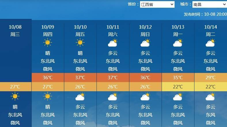 南北方剧烈反差！北方降雨像初冬<strong></p>
<p>光大银行理财</strong>，南方高温似大暑