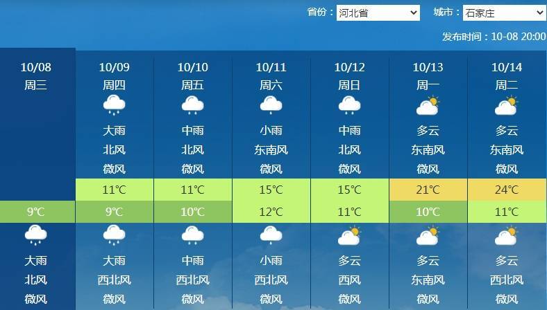南北方剧烈反差！北方降雨像初冬<strong></p>
<p>光大银行理财</strong>，南方高温似大暑